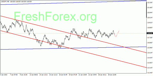 forex-quantum-analysis-02022015-3.gif