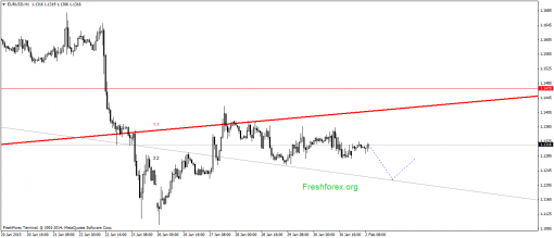forex-gann-02022015-1.png
