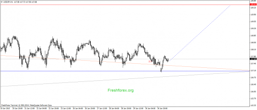 forex-gann-02022015-3.png