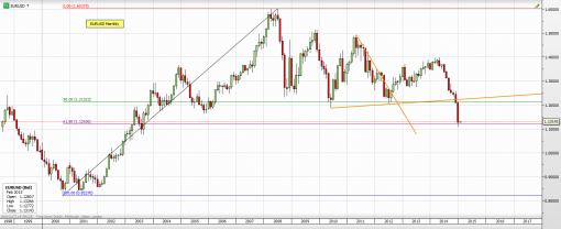 forex-eurusd-02-02-2015-3.png