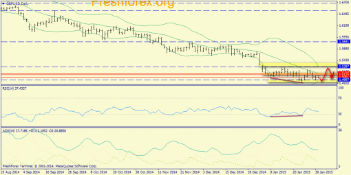 forex-trend-02022015-4.png