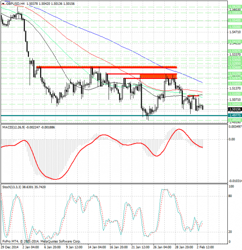 forex-analysis-gbpusd-03022015.jpg