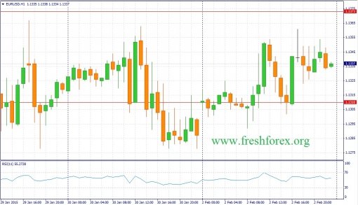 forex-fundamental-analysis-03022015-1.jpg