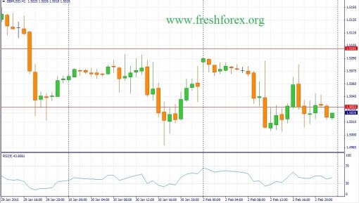 forex-fundamental-analysis-03022015-2.jpg