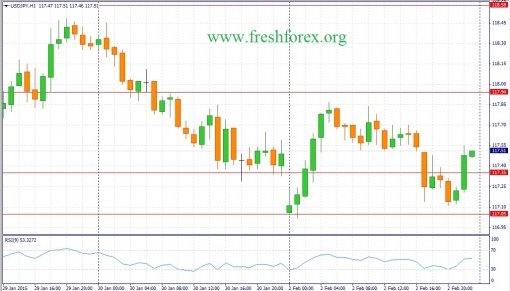 forex-fundamental-analysis-03022015-3.jpg