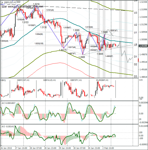 forex-gbpusd-03022015.png