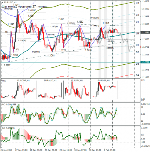 forex-eurusd-03022015.png