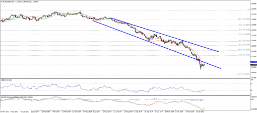 forex-technical-analysis-03022015-1.png