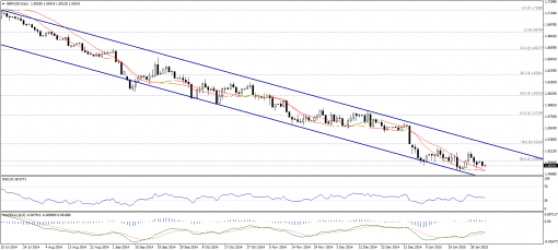 forex-technical-analysis-03022015-2.png