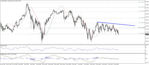 forex-technical-analysis-03022015-3.png