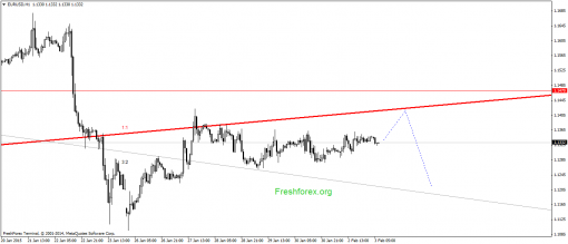forex-gann-03022015-1.png