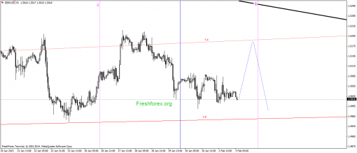 forex-gann-03022015-2.png