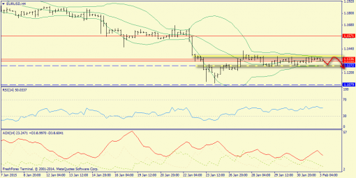 forex-trend-03022015-2.png