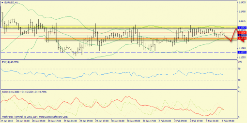 forex-trend-03022015-3.png