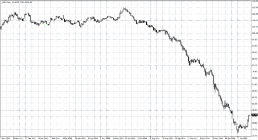 brent-03022015.png