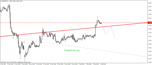 forex-gann-04022015-1.png