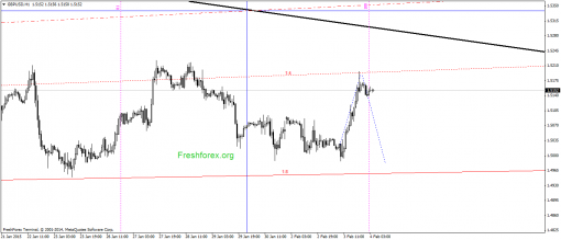 forex-gann-04022015-2.png