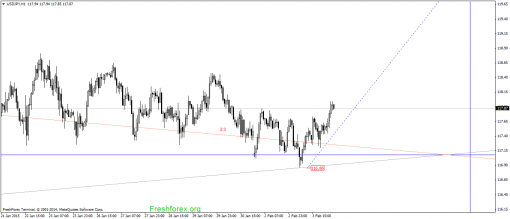 forex-gann-04022015-3.png