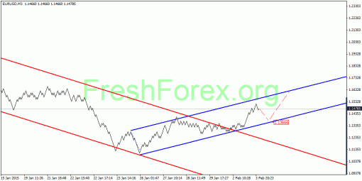 forex-quantum-analysis-04022015-1.gif