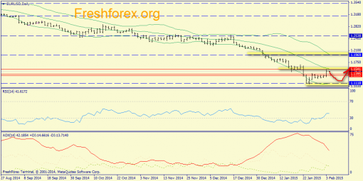 forex-trend-04022015-1.png