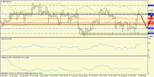 forex-trend-04022015-5.png