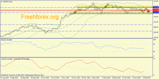 forex-trend-04022015-7.png