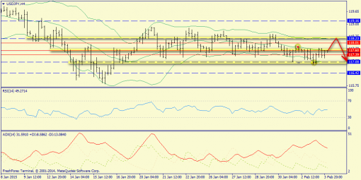 forex-trend-04022015-8.png