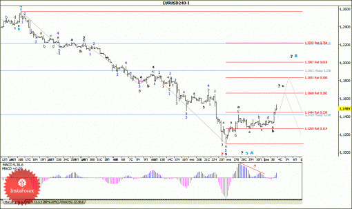 forex-wave-04022014-1.gif