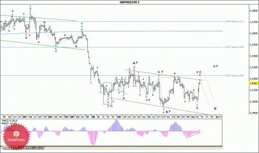 forex-wave-04022014-2.gif