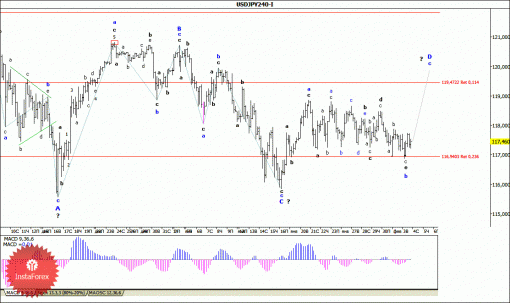 forex-wave-04022014-4.gif