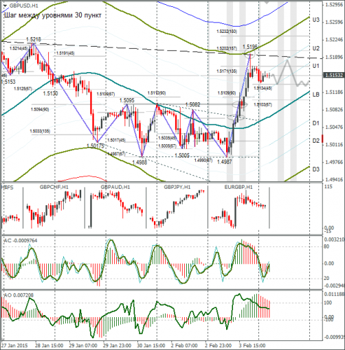 forex-gbpusd-04022015.png