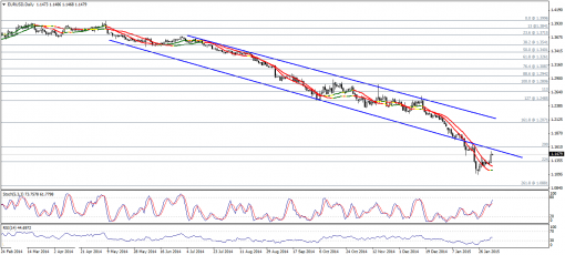 forex-technical-analysis-04022015-1.png