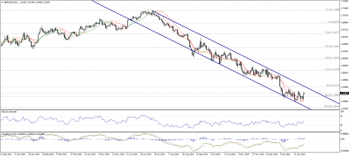 forex-technical-analysis-04022015-2.png