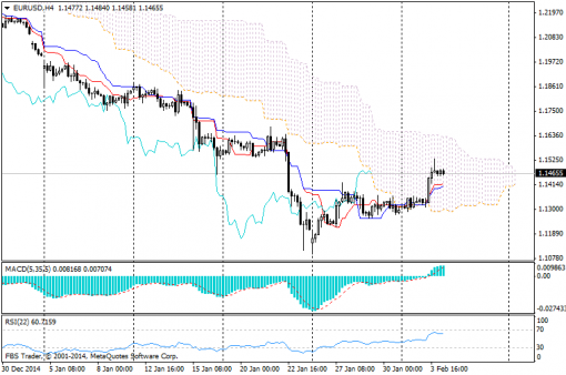 forex-ichimoku-04022015-1.png