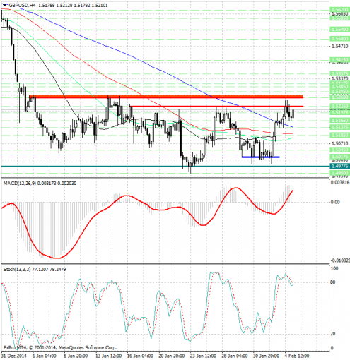 forex-analysis-gbpusd-05022015.jpg