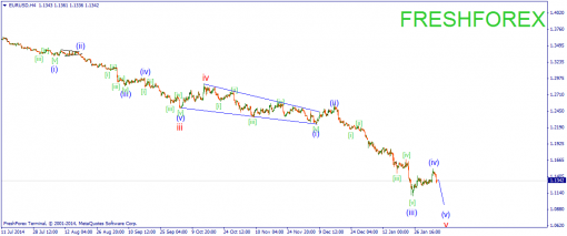 forex-wave-05022015-1.png