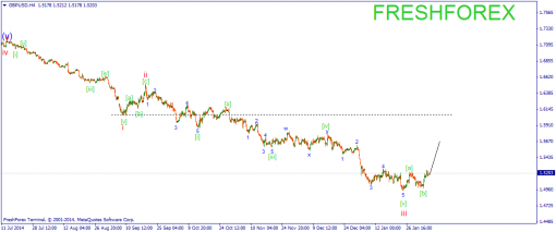 forex-wave-05022015-2.png