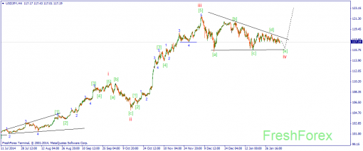 forex-wave-05022015-3.png