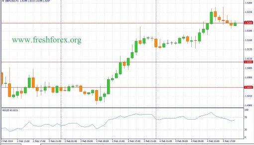 forex-fundamental-analysis-05022015-2.jpg