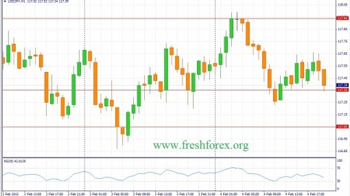 forex-fundamental-analysis-05022015-3.jpg