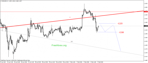 forex-gann-05022015-1.png