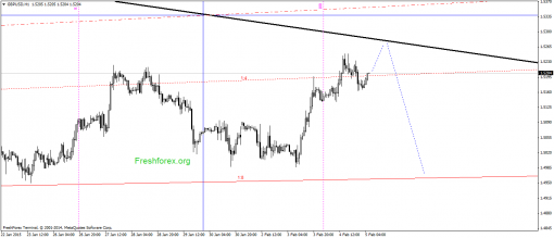 forex-gann-05022015-2.png