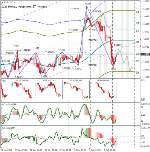 forex-eurusd-05022015.png