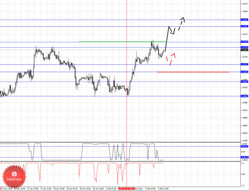 forex-fractal-analysis-05022015-2.png