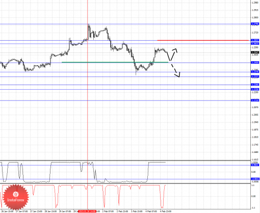 forex-fractal-analysis-05022015-5.png
