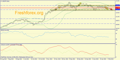 forex-trend-05022015-7.png