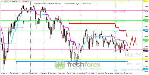 forex-trading-05022015-3.png