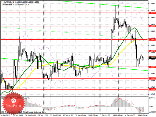 forex-prognosis-05022015.png