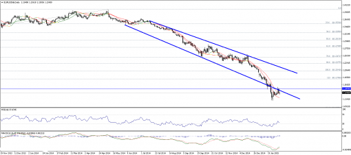 forex-technical-analysis-05022015-1.png