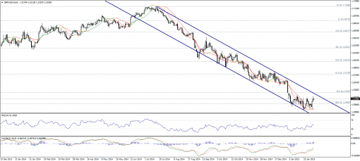 forex-technical-analysis-05022015-2.png